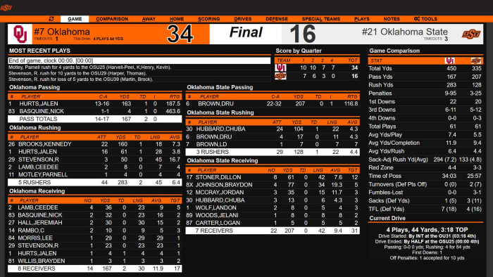 Screenshot_2019-11-30 OU 34, OSU 16 - FINAL